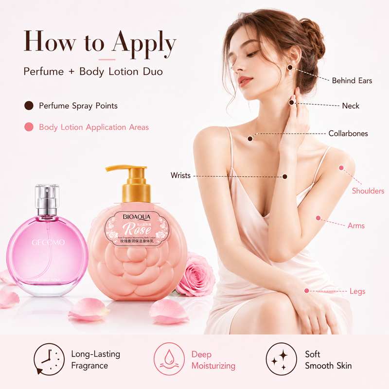 GECOMO Women's Perfume Set 50m - Perfume Fragrance Body Lotion 评论和价格