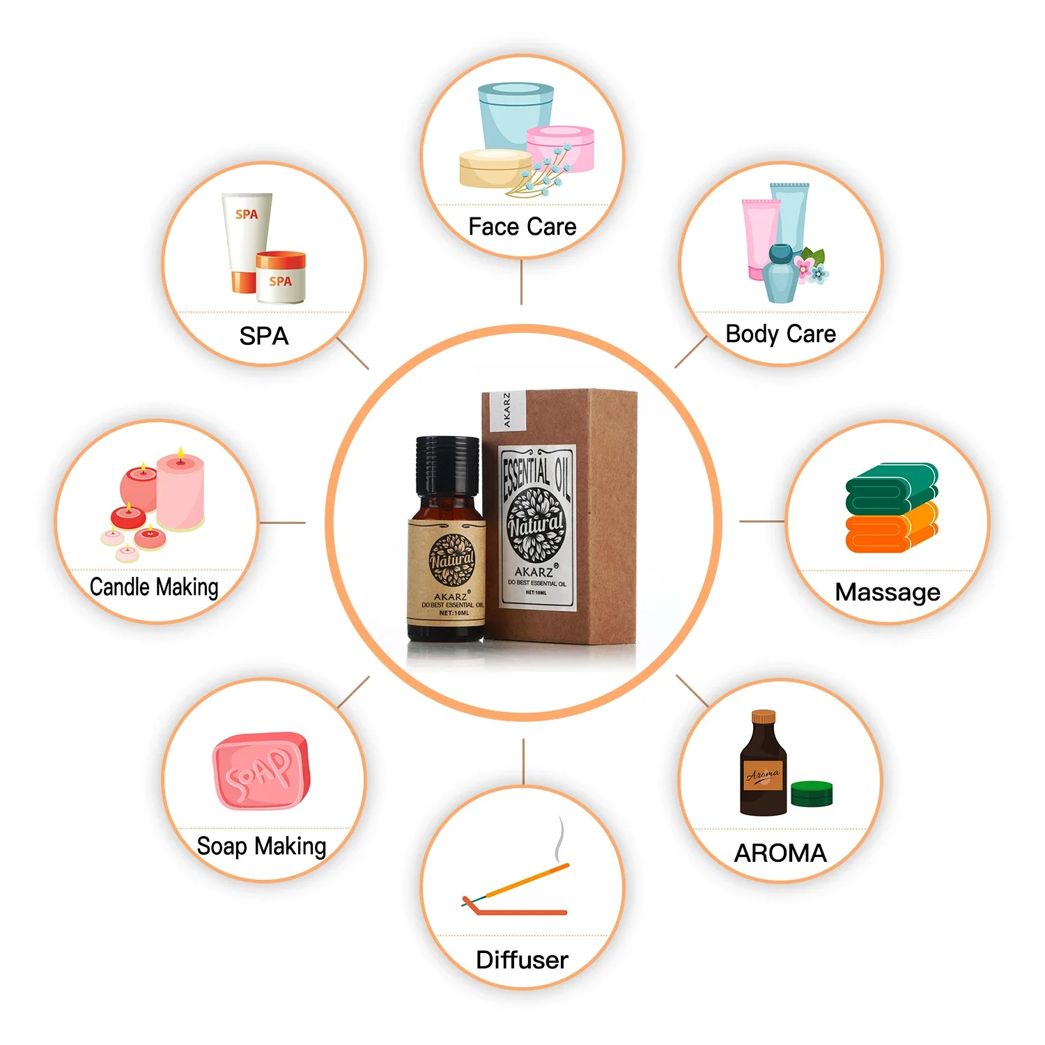 AKARZ Rosemary Essential Oil N - Sandalwood Perfume Oil 评论和价格